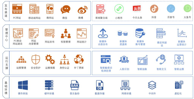 AI站群如何重塑互联网生态