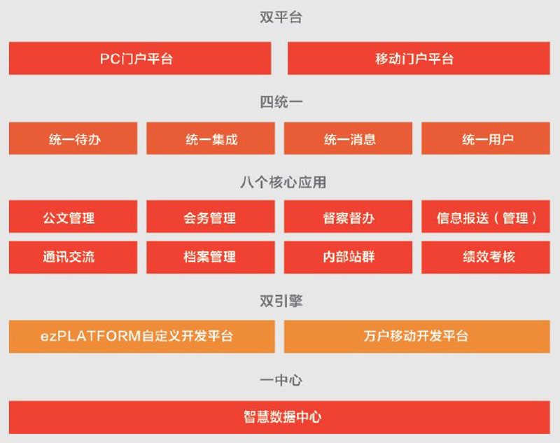 站群系统在互联网时代的演变与创新