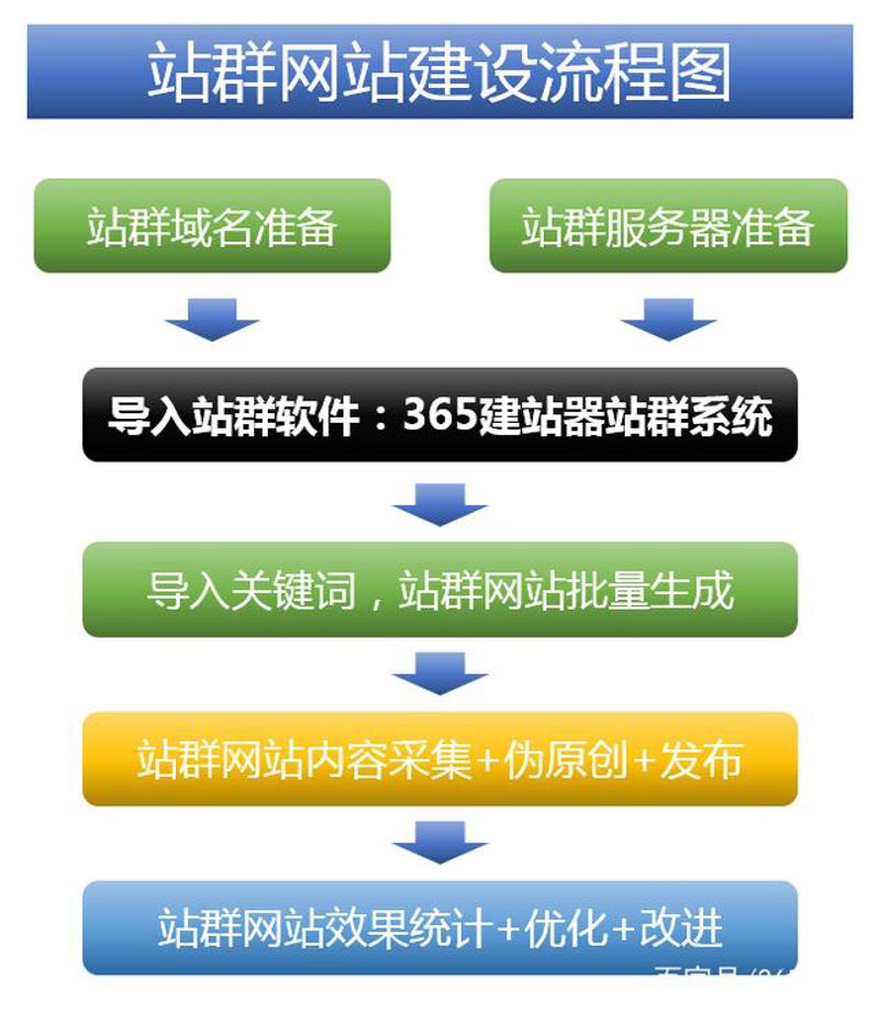 AI 全自动养站如何重塑数字营销生态