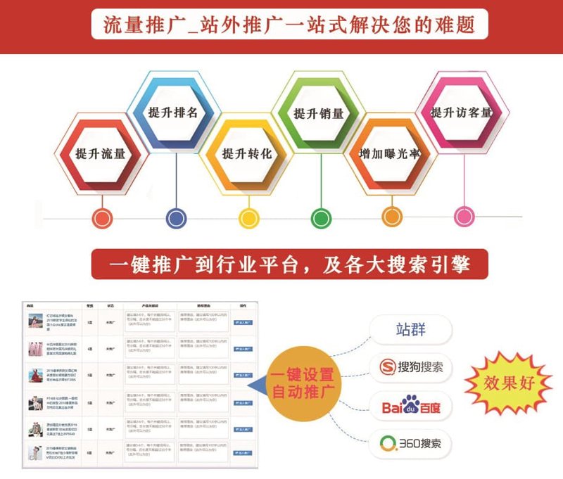 站群系统在互联网时代的演变与创新